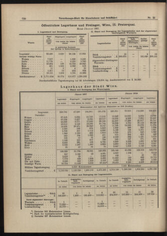 Verordnungs-Blatt für Eisenbahnen und Schiffahrt: Veröffentlichungen in Tarif- und Transport-Angelegenheiten 19070219 Seite: 6