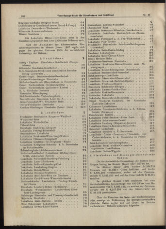 Verordnungs-Blatt für Eisenbahnen und Schiffahrt: Veröffentlichungen in Tarif- und Transport-Angelegenheiten 19070314 Seite: 20