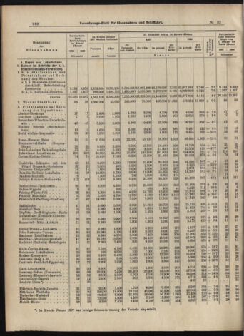 Verordnungs-Blatt für Eisenbahnen und Schiffahrt: Veröffentlichungen in Tarif- und Transport-Angelegenheiten 19070314 Seite: 22