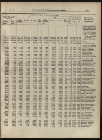 Verordnungs-Blatt für Eisenbahnen und Schiffahrt: Veröffentlichungen in Tarif- und Transport-Angelegenheiten 19070314 Seite: 23