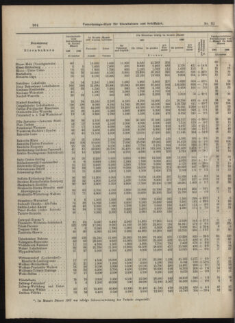 Verordnungs-Blatt für Eisenbahnen und Schiffahrt: Veröffentlichungen in Tarif- und Transport-Angelegenheiten 19070314 Seite: 24