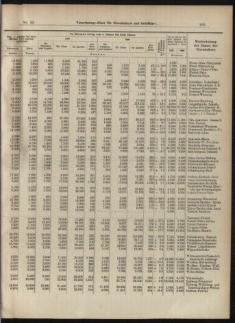 Verordnungs-Blatt für Eisenbahnen und Schiffahrt: Veröffentlichungen in Tarif- und Transport-Angelegenheiten 19070314 Seite: 25