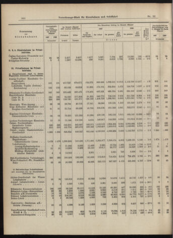 Verordnungs-Blatt für Eisenbahnen und Schiffahrt: Veröffentlichungen in Tarif- und Transport-Angelegenheiten 19070314 Seite: 26