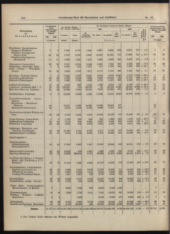 Verordnungs-Blatt für Eisenbahnen und Schiffahrt: Veröffentlichungen in Tarif- und Transport-Angelegenheiten 19070314 Seite: 28