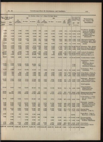 Verordnungs-Blatt für Eisenbahnen und Schiffahrt: Veröffentlichungen in Tarif- und Transport-Angelegenheiten 19070314 Seite: 29