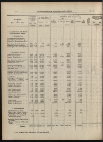 Verordnungs-Blatt für Eisenbahnen und Schiffahrt: Veröffentlichungen in Tarif- und Transport-Angelegenheiten 19070314 Seite: 30