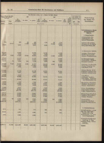 Verordnungs-Blatt für Eisenbahnen und Schiffahrt: Veröffentlichungen in Tarif- und Transport-Angelegenheiten 19070314 Seite: 31