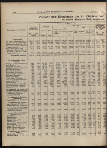 Verordnungs-Blatt für Eisenbahnen und Schiffahrt: Veröffentlichungen in Tarif- und Transport-Angelegenheiten 19070316 Seite: 2