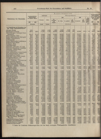 Verordnungs-Blatt für Eisenbahnen und Schiffahrt: Veröffentlichungen in Tarif- und Transport-Angelegenheiten 19070316 Seite: 4