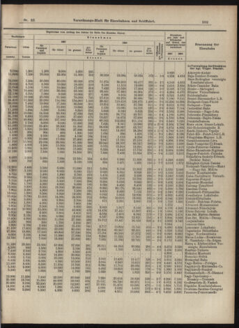 Verordnungs-Blatt für Eisenbahnen und Schiffahrt: Veröffentlichungen in Tarif- und Transport-Angelegenheiten 19070316 Seite: 5