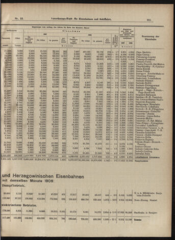 Verordnungs-Blatt für Eisenbahnen und Schiffahrt: Veröffentlichungen in Tarif- und Transport-Angelegenheiten 19070316 Seite: 7