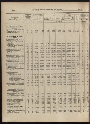 Verordnungs-Blatt für Eisenbahnen und Schiffahrt: Veröffentlichungen in Tarif- und Transport-Angelegenheiten 19070409 Seite: 10