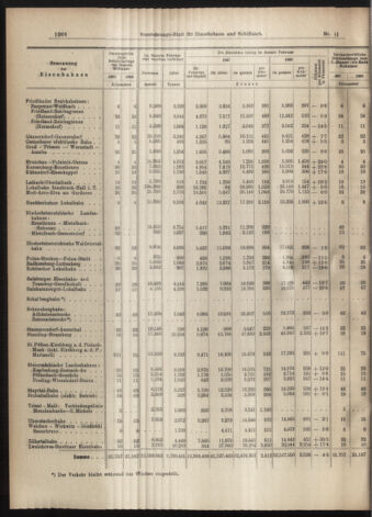 Verordnungs-Blatt für Eisenbahnen und Schiffahrt: Veröffentlichungen in Tarif- und Transport-Angelegenheiten 19070409 Seite: 12