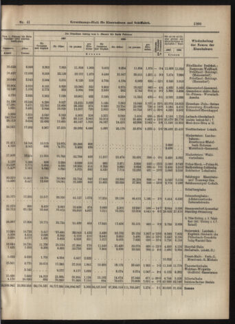 Verordnungs-Blatt für Eisenbahnen und Schiffahrt: Veröffentlichungen in Tarif- und Transport-Angelegenheiten 19070409 Seite: 13