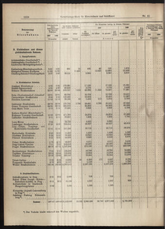 Verordnungs-Blatt für Eisenbahnen und Schiffahrt: Veröffentlichungen in Tarif- und Transport-Angelegenheiten 19070409 Seite: 14