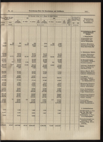 Verordnungs-Blatt für Eisenbahnen und Schiffahrt: Veröffentlichungen in Tarif- und Transport-Angelegenheiten 19070409 Seite: 15