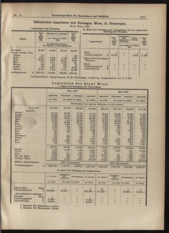 Verordnungs-Blatt für Eisenbahnen und Schiffahrt: Veröffentlichungen in Tarif- und Transport-Angelegenheiten 19070409 Seite: 21