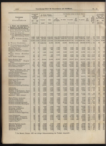 Verordnungs-Blatt für Eisenbahnen und Schiffahrt: Veröffentlichungen in Tarif- und Transport-Angelegenheiten 19070409 Seite: 6