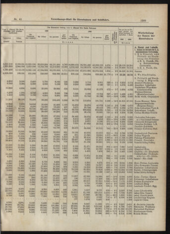 Verordnungs-Blatt für Eisenbahnen und Schiffahrt: Veröffentlichungen in Tarif- und Transport-Angelegenheiten 19070409 Seite: 7