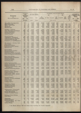 Verordnungs-Blatt für Eisenbahnen und Schiffahrt: Veröffentlichungen in Tarif- und Transport-Angelegenheiten 19070409 Seite: 8