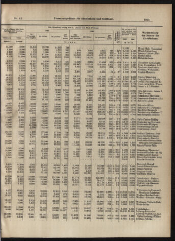 Verordnungs-Blatt für Eisenbahnen und Schiffahrt: Veröffentlichungen in Tarif- und Transport-Angelegenheiten 19070409 Seite: 9