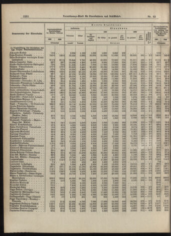 Verordnungs-Blatt für Eisenbahnen und Schiffahrt: Veröffentlichungen in Tarif- und Transport-Angelegenheiten 19070411 Seite: 4