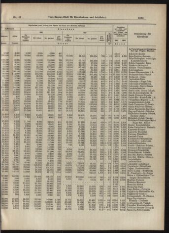 Verordnungs-Blatt für Eisenbahnen und Schiffahrt: Veröffentlichungen in Tarif- und Transport-Angelegenheiten 19070411 Seite: 5