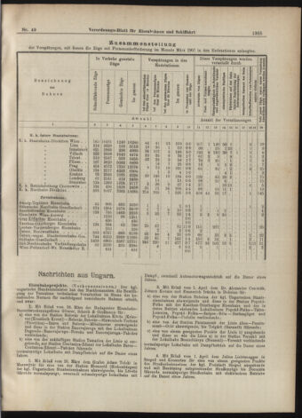 Verordnungs-Blatt für Eisenbahnen und Schiffahrt: Veröffentlichungen in Tarif- und Transport-Angelegenheiten 19070427 Seite: 5