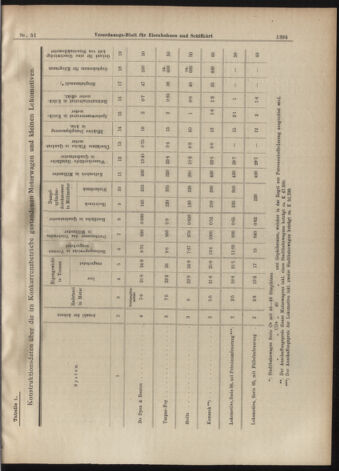 Verordnungs-Blatt für Eisenbahnen und Schiffahrt: Veröffentlichungen in Tarif- und Transport-Angelegenheiten 19070502 Seite: 3