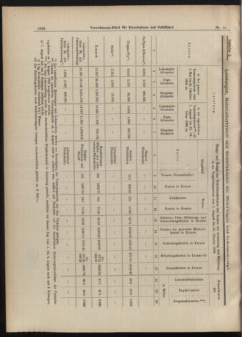 Verordnungs-Blatt für Eisenbahnen und Schiffahrt: Veröffentlichungen in Tarif- und Transport-Angelegenheiten 19070502 Seite: 4