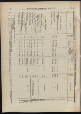 Verordnungs-Blatt für Eisenbahnen und Schiffahrt: Veröffentlichungen in Tarif- und Transport-Angelegenheiten 19070504 Seite: 4