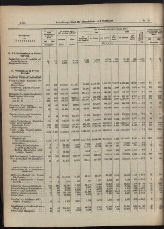 Verordnungs-Blatt für Eisenbahnen und Schiffahrt: Veröffentlichungen in Tarif- und Transport-Angelegenheiten 19070514 Seite: 10