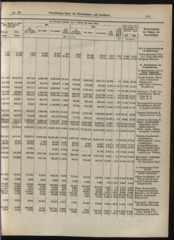 Verordnungs-Blatt für Eisenbahnen und Schiffahrt: Veröffentlichungen in Tarif- und Transport-Angelegenheiten 19070514 Seite: 11