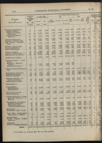 Verordnungs-Blatt für Eisenbahnen und Schiffahrt: Veröffentlichungen in Tarif- und Transport-Angelegenheiten 19070514 Seite: 12