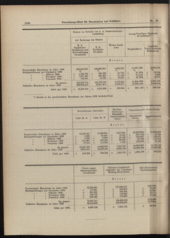 Verordnungs-Blatt für Eisenbahnen und Schiffahrt: Veröffentlichungen in Tarif- und Transport-Angelegenheiten 19070514 Seite: 18