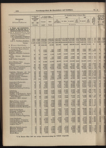 Verordnungs-Blatt für Eisenbahnen und Schiffahrt: Veröffentlichungen in Tarif- und Transport-Angelegenheiten 19070514 Seite: 6