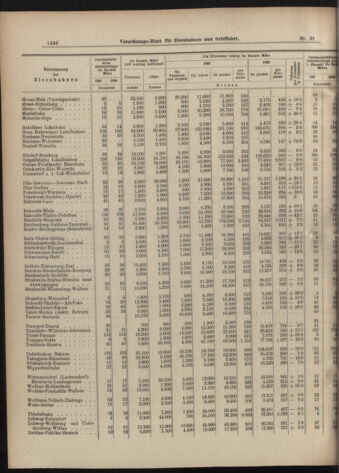 Verordnungs-Blatt für Eisenbahnen und Schiffahrt: Veröffentlichungen in Tarif- und Transport-Angelegenheiten 19070514 Seite: 8