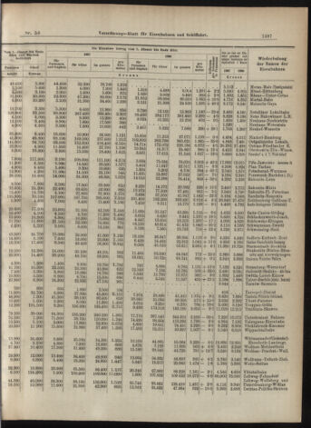 Verordnungs-Blatt für Eisenbahnen und Schiffahrt: Veröffentlichungen in Tarif- und Transport-Angelegenheiten 19070514 Seite: 9