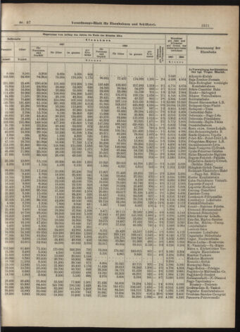 Verordnungs-Blatt für Eisenbahnen und Schiffahrt: Veröffentlichungen in Tarif- und Transport-Angelegenheiten 19070516 Seite: 5