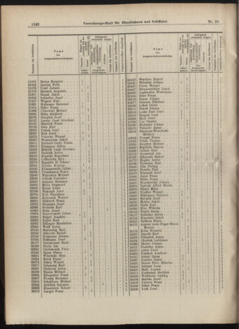 Verordnungs-Blatt für Eisenbahnen und Schiffahrt: Veröffentlichungen in Tarif- und Transport-Angelegenheiten 19070518 Seite: 2