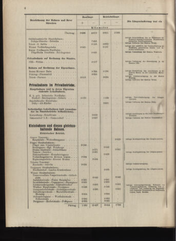 Verordnungs-Blatt für Eisenbahnen und Schiffahrt: Veröffentlichungen in Tarif- und Transport-Angelegenheiten 19070604 Seite: 10