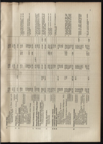 Verordnungs-Blatt für Eisenbahnen und Schiffahrt: Veröffentlichungen in Tarif- und Transport-Angelegenheiten 19070604 Seite: 13