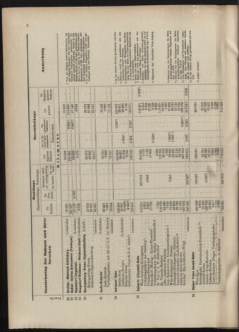 Verordnungs-Blatt für Eisenbahnen und Schiffahrt: Veröffentlichungen in Tarif- und Transport-Angelegenheiten 19070604 Seite: 14