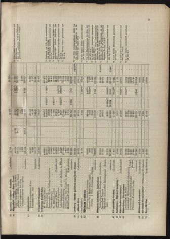 Verordnungs-Blatt für Eisenbahnen und Schiffahrt: Veröffentlichungen in Tarif- und Transport-Angelegenheiten 19070604 Seite: 15