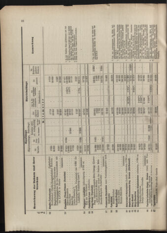 Verordnungs-Blatt für Eisenbahnen und Schiffahrt: Veröffentlichungen in Tarif- und Transport-Angelegenheiten 19070604 Seite: 16