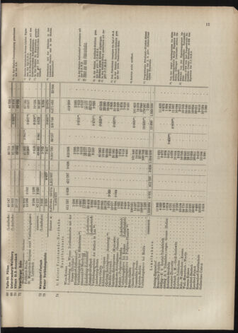 Verordnungs-Blatt für Eisenbahnen und Schiffahrt: Veröffentlichungen in Tarif- und Transport-Angelegenheiten 19070604 Seite: 17