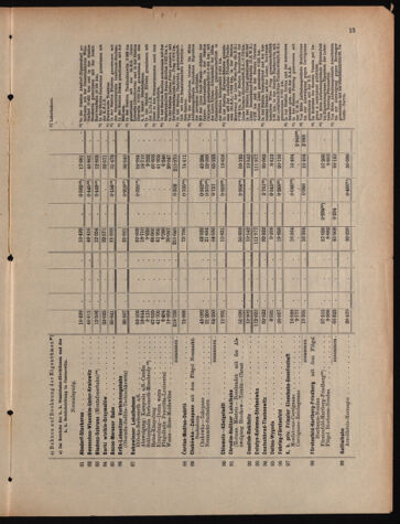 Verordnungs-Blatt für Eisenbahnen und Schiffahrt: Veröffentlichungen in Tarif- und Transport-Angelegenheiten 19070604 Seite: 19