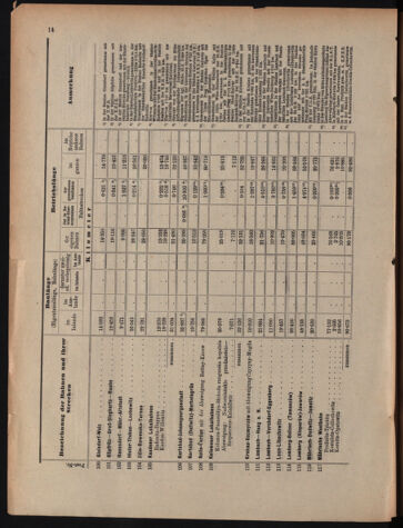 Verordnungs-Blatt für Eisenbahnen und Schiffahrt: Veröffentlichungen in Tarif- und Transport-Angelegenheiten 19070604 Seite: 20