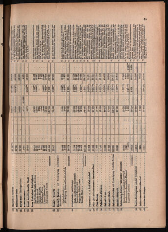 Verordnungs-Blatt für Eisenbahnen und Schiffahrt: Veröffentlichungen in Tarif- und Transport-Angelegenheiten 19070604 Seite: 21