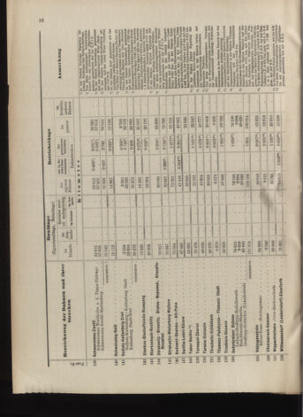 Verordnungs-Blatt für Eisenbahnen und Schiffahrt: Veröffentlichungen in Tarif- und Transport-Angelegenheiten 19070604 Seite: 22